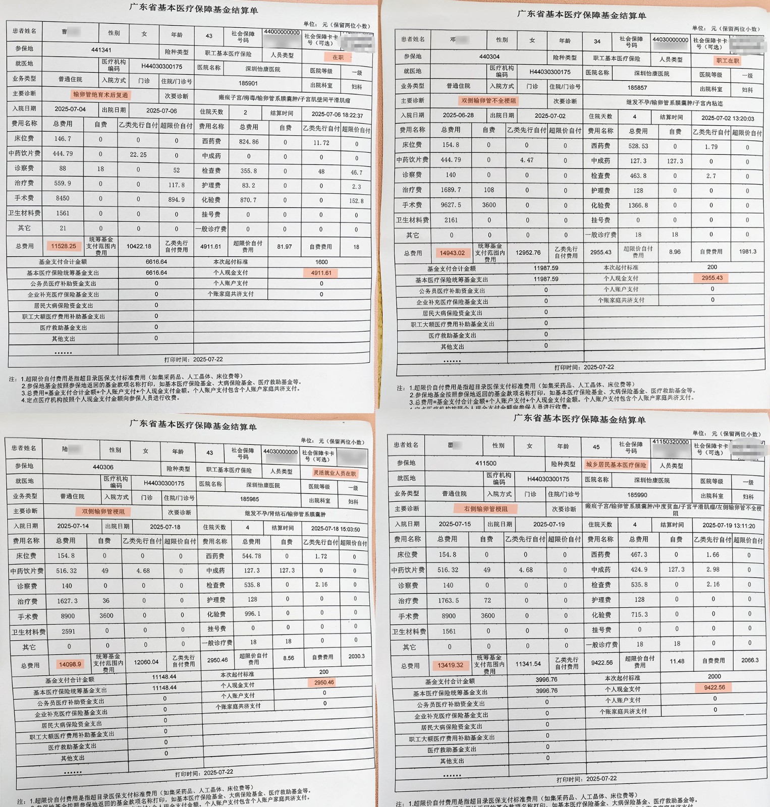 深圳怡康婦產醫院收費合理嗎?睇睇數據和口碑如何